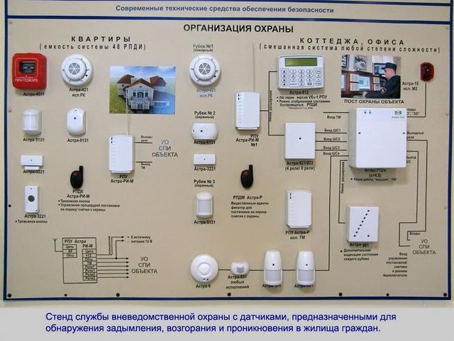 object5::Виртуальная экскурсия по музею истории МВД ТатАССР g2id103843