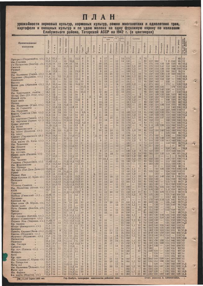 Стал.путь. №45, стр.4, 04.06.1942::Подшивка газеты «Сталинский путь» за 1942 год g2id104702