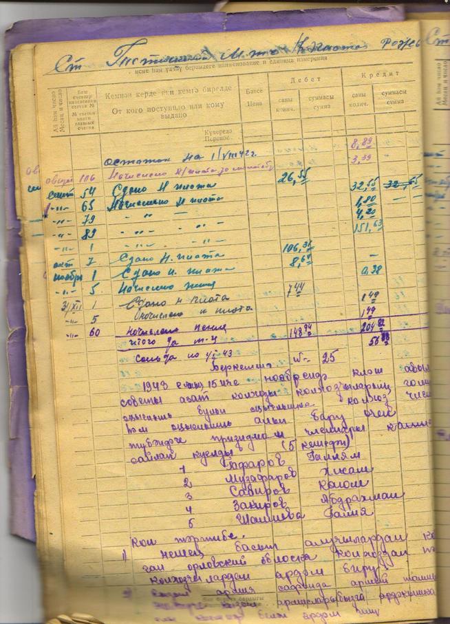 ::Протоколы общего собрания колхозников колхоза «Азат» g2id106347