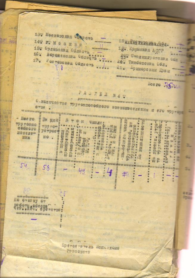 Эвакуированное население на 01.001.1946—2::О количестве эвакуированного населения g2id106391