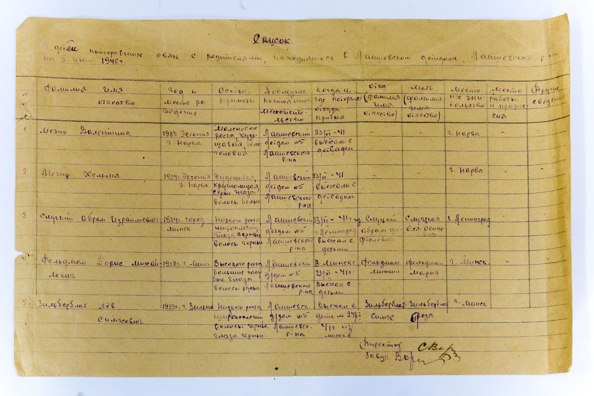 Список попал ребенок. Списки эвакуированных в 1941. Списки воспитанников детских домов 1941 год. Карточка эвакуированного. Список детей в детском доме.