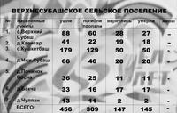 Информационный материал об участниках Великой Отечественной войны по Верхнесубашскому сельскому поселению