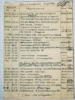 Послужной список Кайманова Н.В. – Героя Советского Союза. 1960