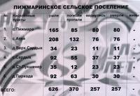 Информационный материал об участниках Великой Отечественной войны по Пижмаринскому сельскому поселению