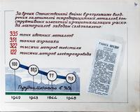 Страница юбилейного альбома самолета ПО-2 посвящена экономии материалов и снижению трудоемкости производства.1942 - 1945