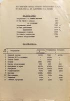 Информация о ходе эвакуации завода № 16 из Воронежа в Казань в 1941. Машинописный текст