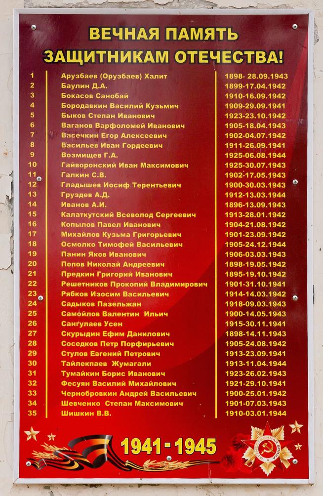 Список погибших на обелиске в честь героев Великой Отечественной войны 1941-1945 гг. Агрыз. 2014::Агрызский район g2id23479