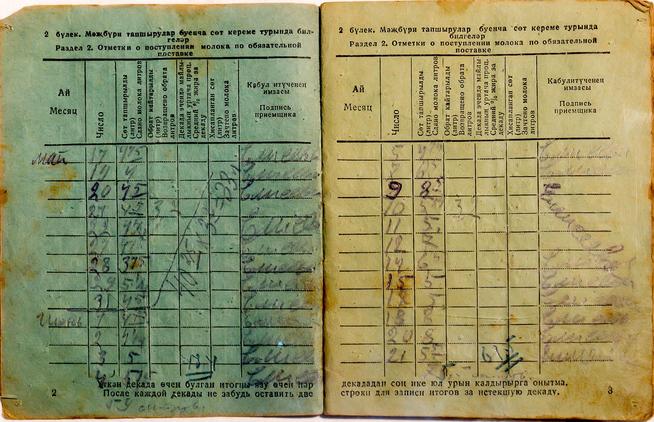 Расчетная книжка Бобкова А.А. - бригадира тракторной бригады колхоза ʺОктябрьʺ. 1942. с.2-3::МБУК «Централизованная музейная система «Аксубаевский краеведческий музей» g2id24430