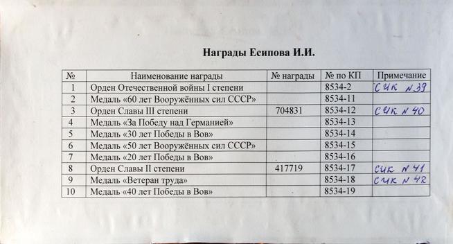 ::Музей уездного города g2id11915