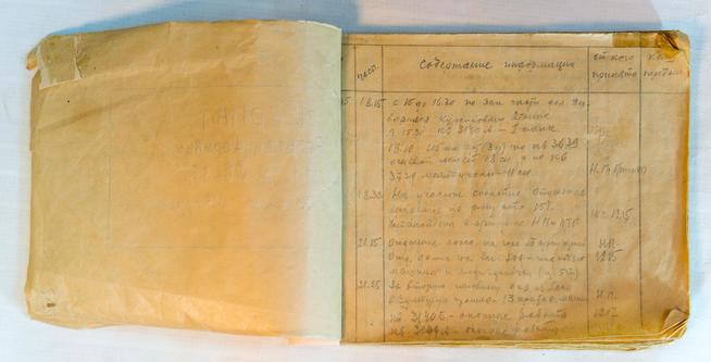 Журнал развединформации. 1944::Музей историко-культурного наследия g2id13094