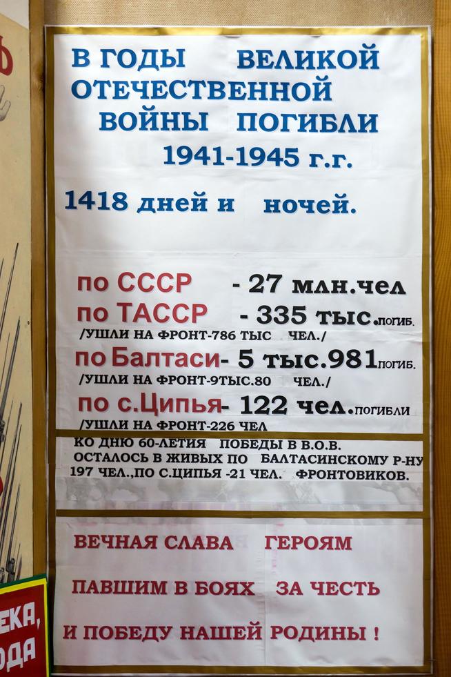 ::МБУ «Краеведческий музей «Дружбы народов» с. Ципья g2id2837