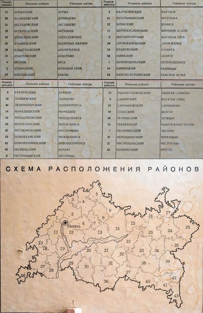 ::МУК «Музей истории Сибирского Тракта и Мусы Джалиля» g2id1519