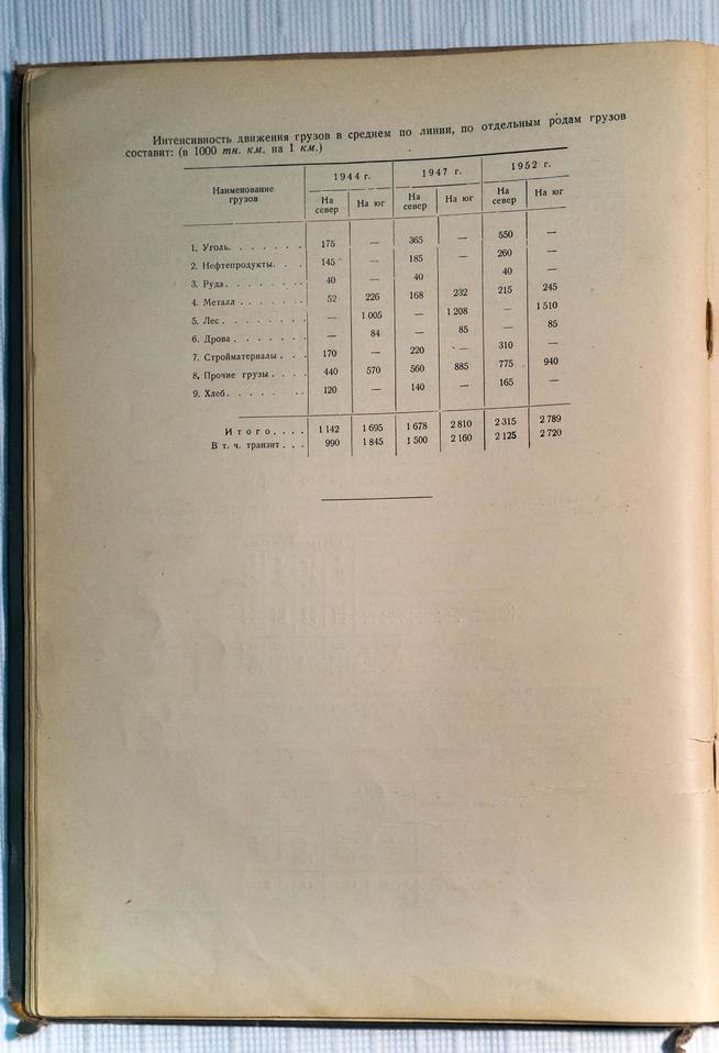 Альбом.Технический проект железно-дорожной линии Свияжск-Ульяновск. Буинск.1942::МБУ «Буинский краеведческий музей» Буинского муниципального района Республики Татарстан g2id14340