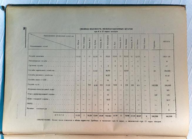 Альбом.Технический проект железно-дорожной линии Свияжск-Ульяновск. Буинск.1942::МБУ «Буинский краеведческий музей» Буинского муниципального района Республики Татарстан g2id14344