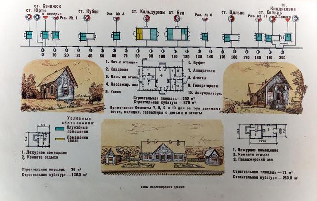 Альбом.Технический проект железнодорожной линии Свияжск-Ульяновск. Буинск.1942::МБУ «Буинский краеведческий музей» Буинского муниципального района Республики Татарстан g2id14364