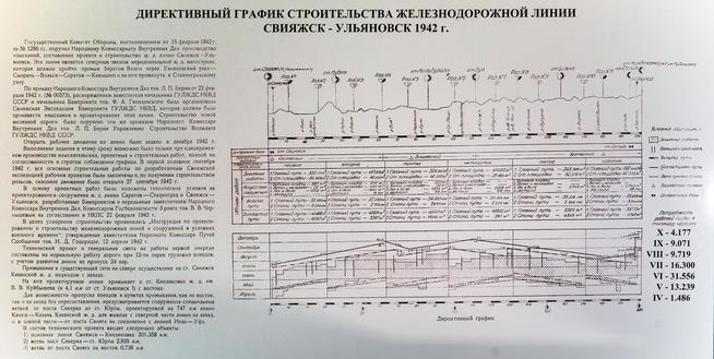 Альбом.Технический проект железно-дорожной линии Свияжск-Ульяновск. Буинск.1942::МБУ «Буинский краеведческий музей» Буинского муниципального района Республики Татарстан g2id14376