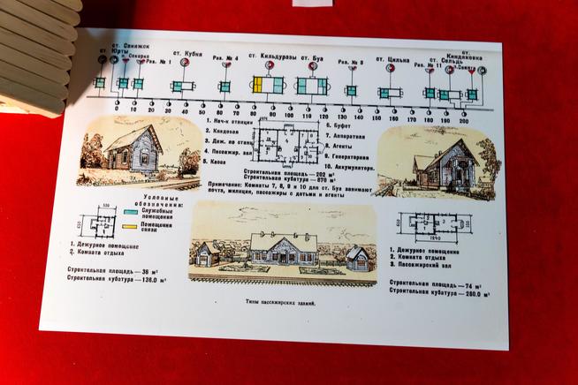 Схема- рисунок. Типы пассажирских зданий вдоль железной дороги. Лист из альбома.::МБУ «Буинский краеведческий музей» Буинского муниципального района Республики Татарстан g2id14440