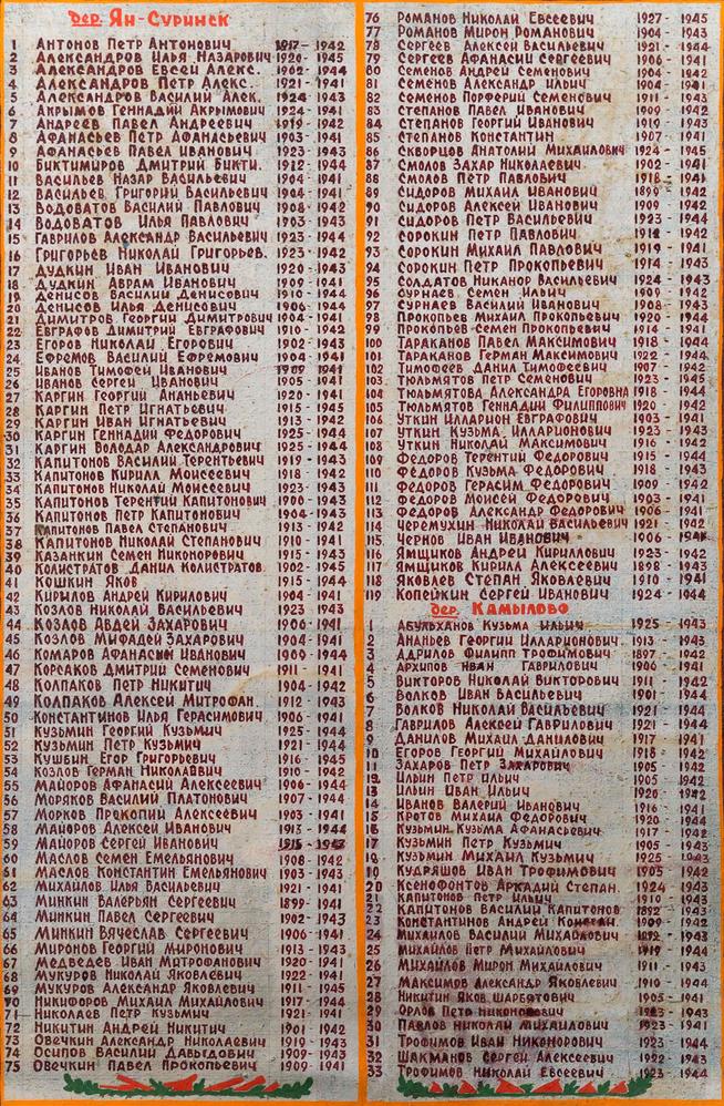 ::МБОУ «Старотябердинская средняя общеобразовательная школа им. М.К.Кузьмина» g2id15568