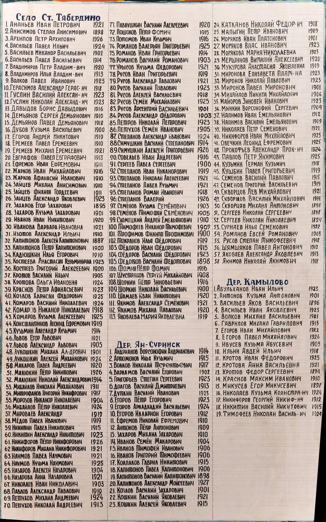 ::МБОУ «Старотябердинская средняя общеобразовательная школа им. М.К.Кузьмина» g2id15572