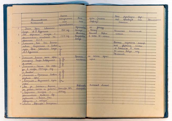 ::МБОУ «Старотябердинская средняя общеобразовательная школа им. М.К.Кузьмина» g2id15748