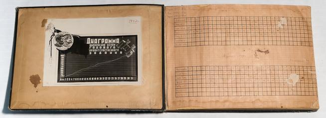 Альбом. График выпуска биноклей заводом № 237 в годы Великой Отечественной войны.::Музей боевой и трудовой славы КОМЗ в пос. Дербышки g2id37804