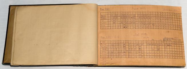 Альбом.Календарь социалистического соревнования в цехе по выпуску биноклей в апреле-мае 1942::Музей боевой и трудовой славы КОМЗ в пос. Дербышки g2id37808