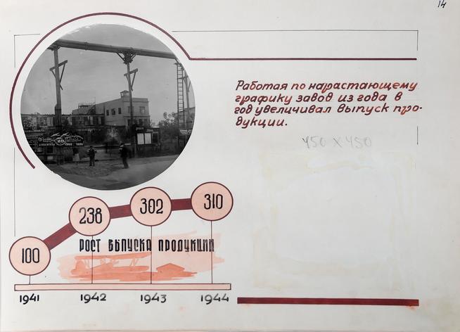 Страница юбилейного альбома самолета ПО-2 посвящена графику роста выпуска  продукции завода в 1941-1944::Музей трудовой славы ОАО "Казанский вертолетный завод". g2id38504