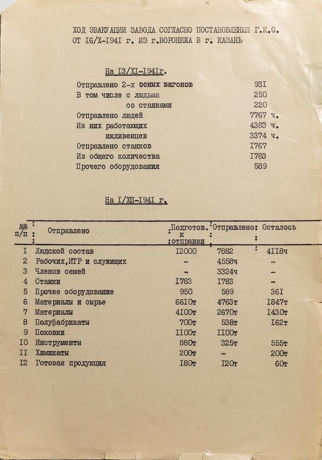 Информация о ходе эвакуации завода № 16 из Воронежа в Казань в 1941. Машинописный текст::Музей истории ОАО "КМПО" g2id38778