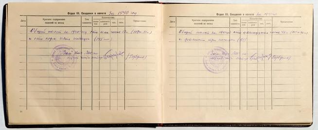Страницы летной книжки Говорова Б.Г. со сведениями о налетах за 1940 и 1941::Музей трудовой славы КАЗ им. С.П. Горбунова g2id39055
