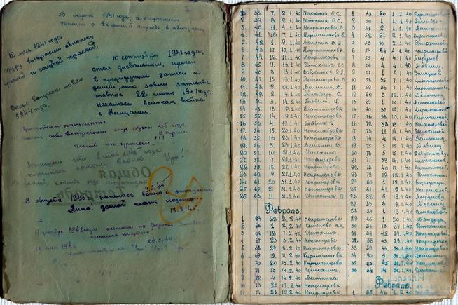 Страница тетради Непримерова Н.Н.с записями о количестве отправленных бойцами писем.::Музей истории Казанского университета g2id40882