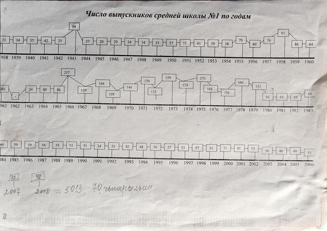 ::МОУ «Альметьевская СОШ №1» g2id20844