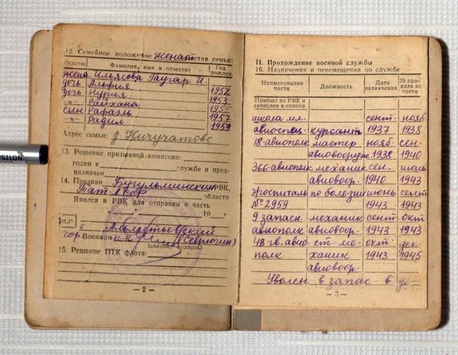 ::Мемориальный музей Ризаэддина Фахреддина g2id21188