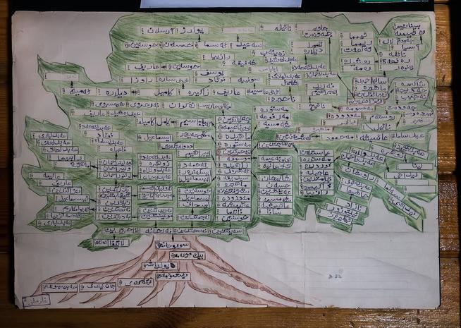 ::Мемориальный музей Ризаэддина Фахреддина g2id34807