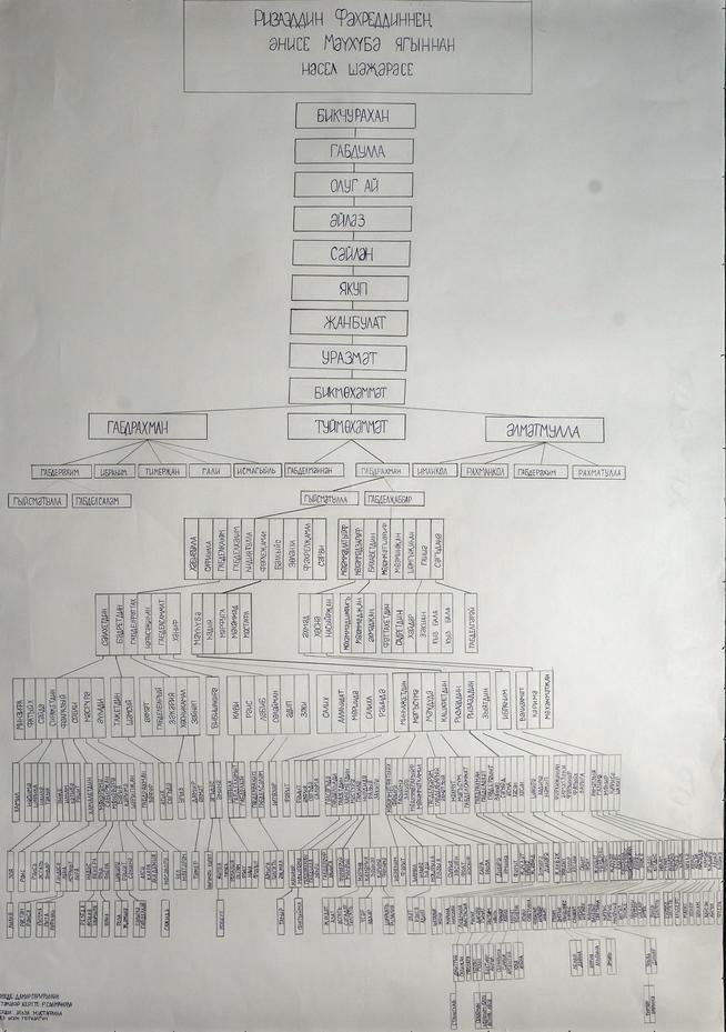 ::Мемориальный музей Ризаэддина Фахреддина g2id34811
