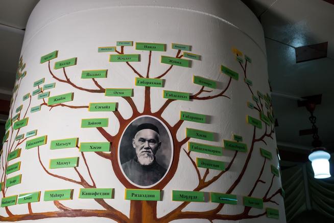 ::Мемориальный музей Ризаэддина Фахреддина g2id34815