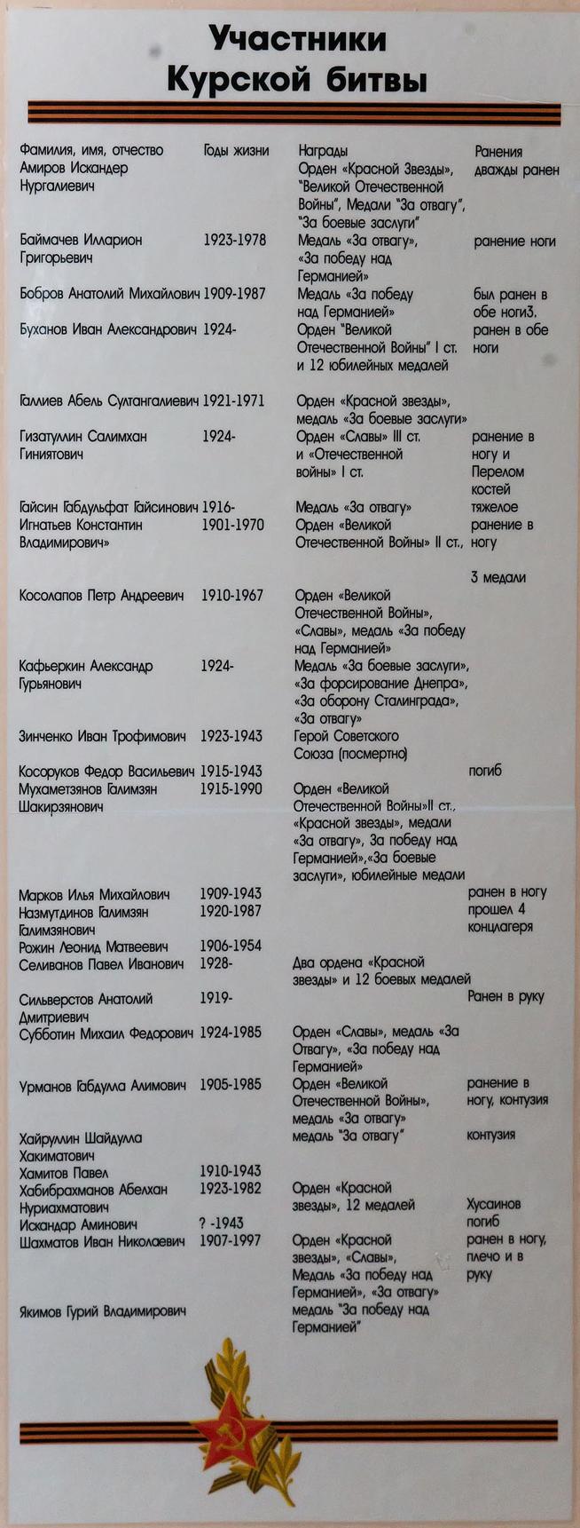 ::МБОУ «СОШ №9 с углубленным изучением отдельных предметов» g2id23145