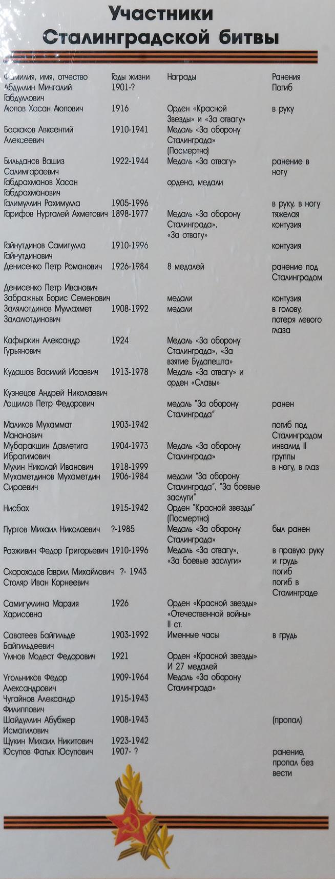 ::МБОУ «СОШ №9 с углубленным изучением отдельных предметов» g2id23165