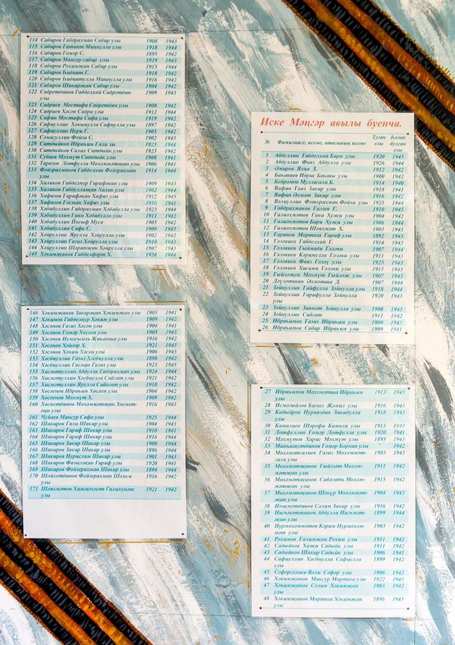 Список односельчан-участников Великой Отечественной войны. Село Старой Менгер. 2014::Атнинский район g2id5177