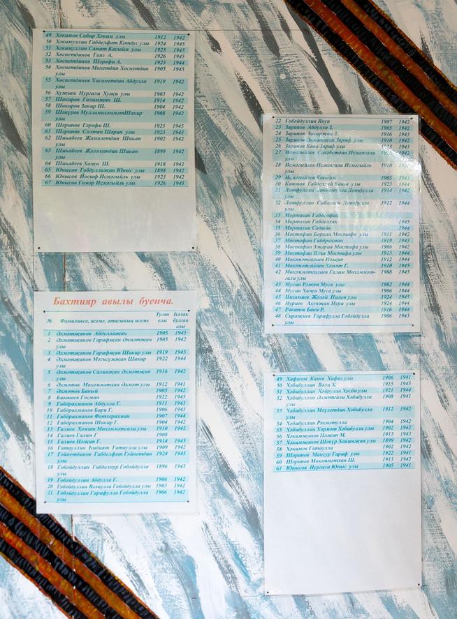 Список односельчан-участников Великой Отечественной войны. 2014::Атнинский район g2id5181