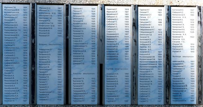 Список погибших на фронтах Великой Отечественной войны 1941-1945 гг. Село Кубян. 2014::Атнинский район g2id5221