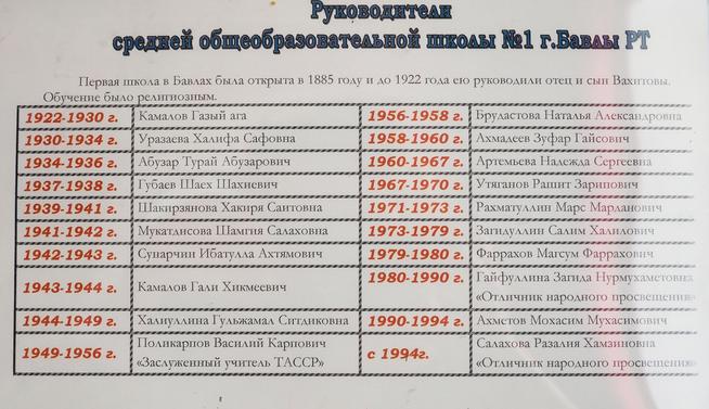 ::МБОУ «Средняя общеобразовательная школа №1» g2id25248