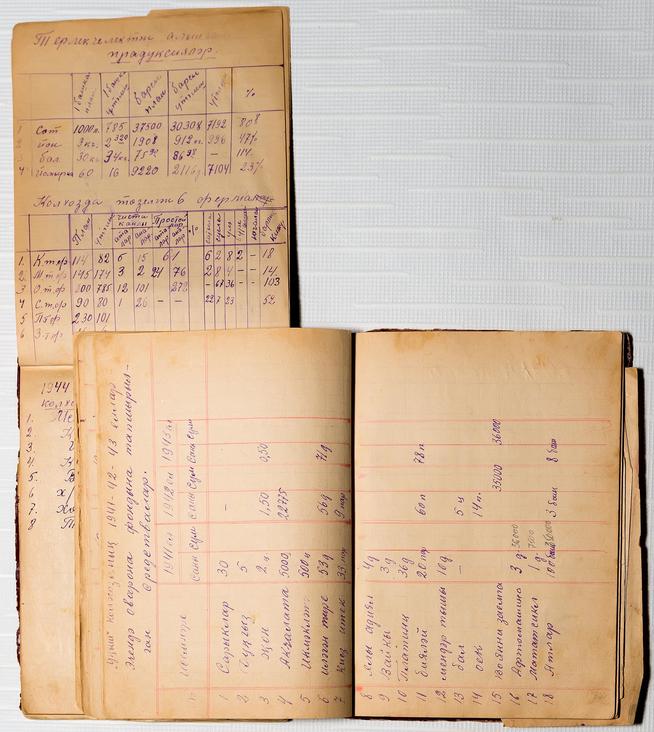 Блокнот председателя колхоза. Отчеты по работе за период 1941-1945 гг.::МБОУ «Зай-Каратайская сельская школа среднего общего образования» g2id39520