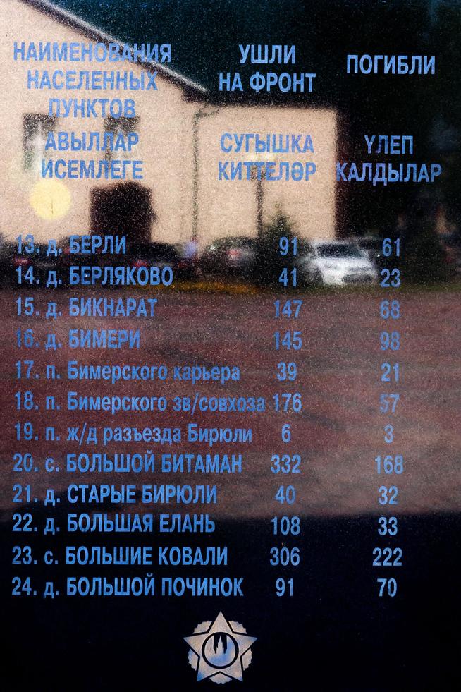 Аллея Славы. Стена Памяти. Списки ушедших на фронт и погибших на войне. п. Высокая гора. 2014::Высокогорский район g2id7029