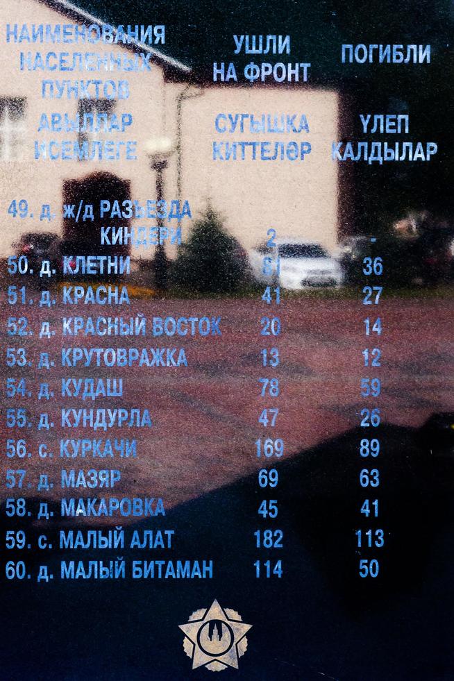 Аллея Славы. Стена Памяти. Списки ушедших на фронт и погибших на войне. п. Высокая гора. 2014::Высокогорский район g2id7041