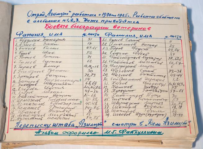 Альбом №2 поискового отряда «Азимут». Муслюмово. 1985. Лист 1::МБУК «Муслюмовский краеведческий музей» g2id32600