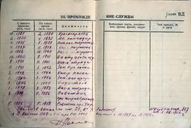 Военный билет Кайманова Н.Ф. – офицера запаса вооруженных сил Союза ССР. 1957::МОУ «СОШ №9». Музей боевой славы Героя Советского Союза Н.Ф.Кайманова g2id28632