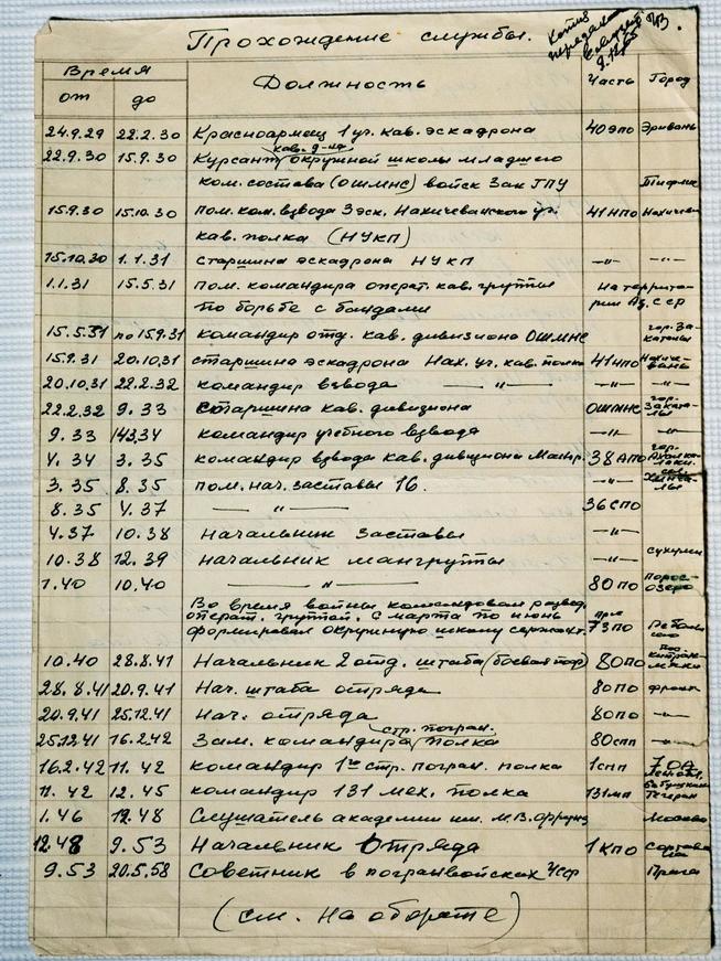 Послужной список Кайманова Н.В. – Героя Советского Союза. 1960::МОУ «СОШ №9». Музей боевой славы Героя Советского Союза Н.Ф.Кайманова g2id28684