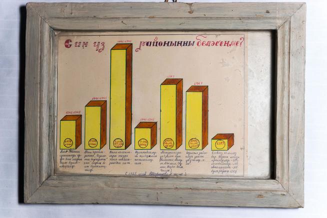 ::МБОУ «Лешев-Тамаксакя основная общеобразовательная школа». Музей родного края g2id27082