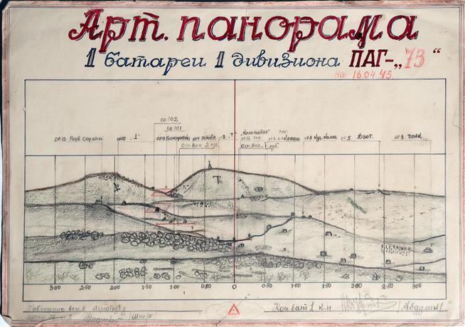Артиллерийская панорама 1 батальона 1 дивизиона ПАГ-«73»::МАУК г.Набережные Челны "Историко-краеведческий Музей" g2id30456