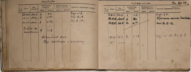 ::ГОУ «Средняя общеобразовательная школа №3 им. Р.Я. Назыровой» g2id31352